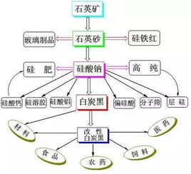 沙縣引資11.7億元 彩砂、白炭黑、長石等10個實業項目落戶，繪就產業新藍圖