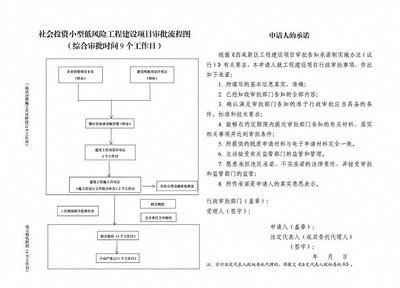 灃西新城 “硬核”工建改革，護航營商環境 實業投資
