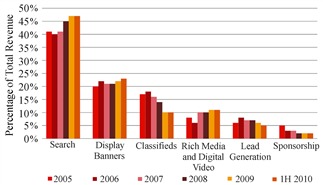 中國人工智能學會2011年報告 中文搜索引擎與人工智能基礎軟件開發(fā)